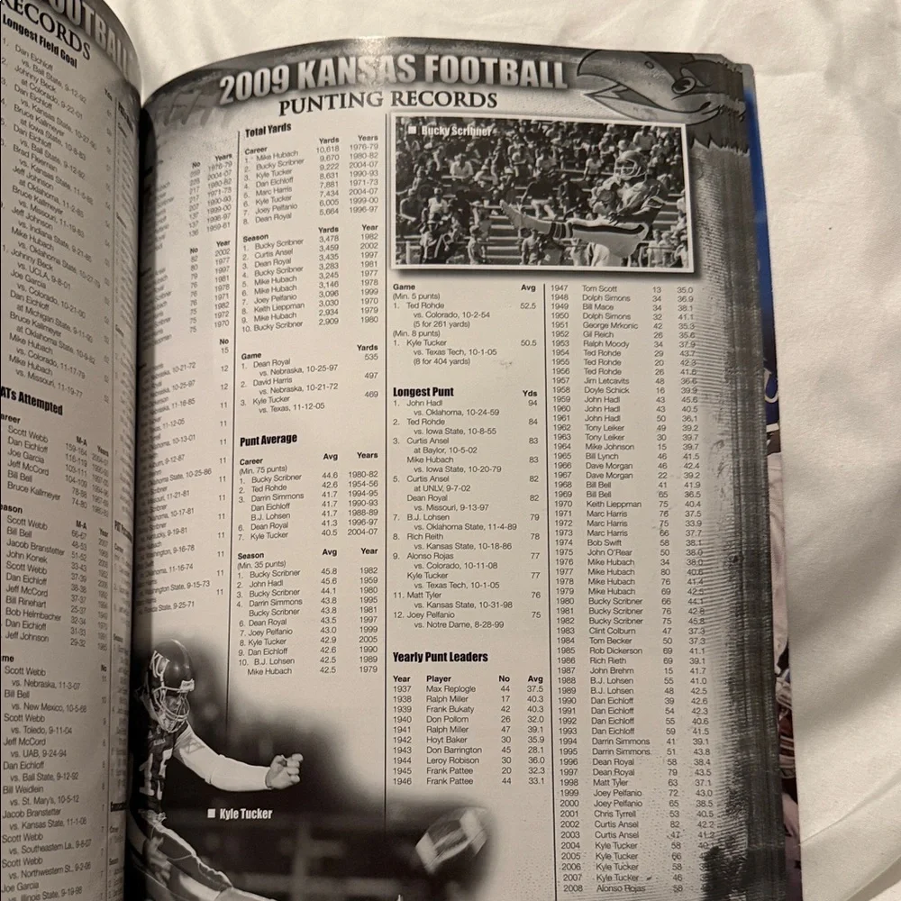 Adidas Kansas Football Media Guide Book - Blue and Red - Picture 7 of 12